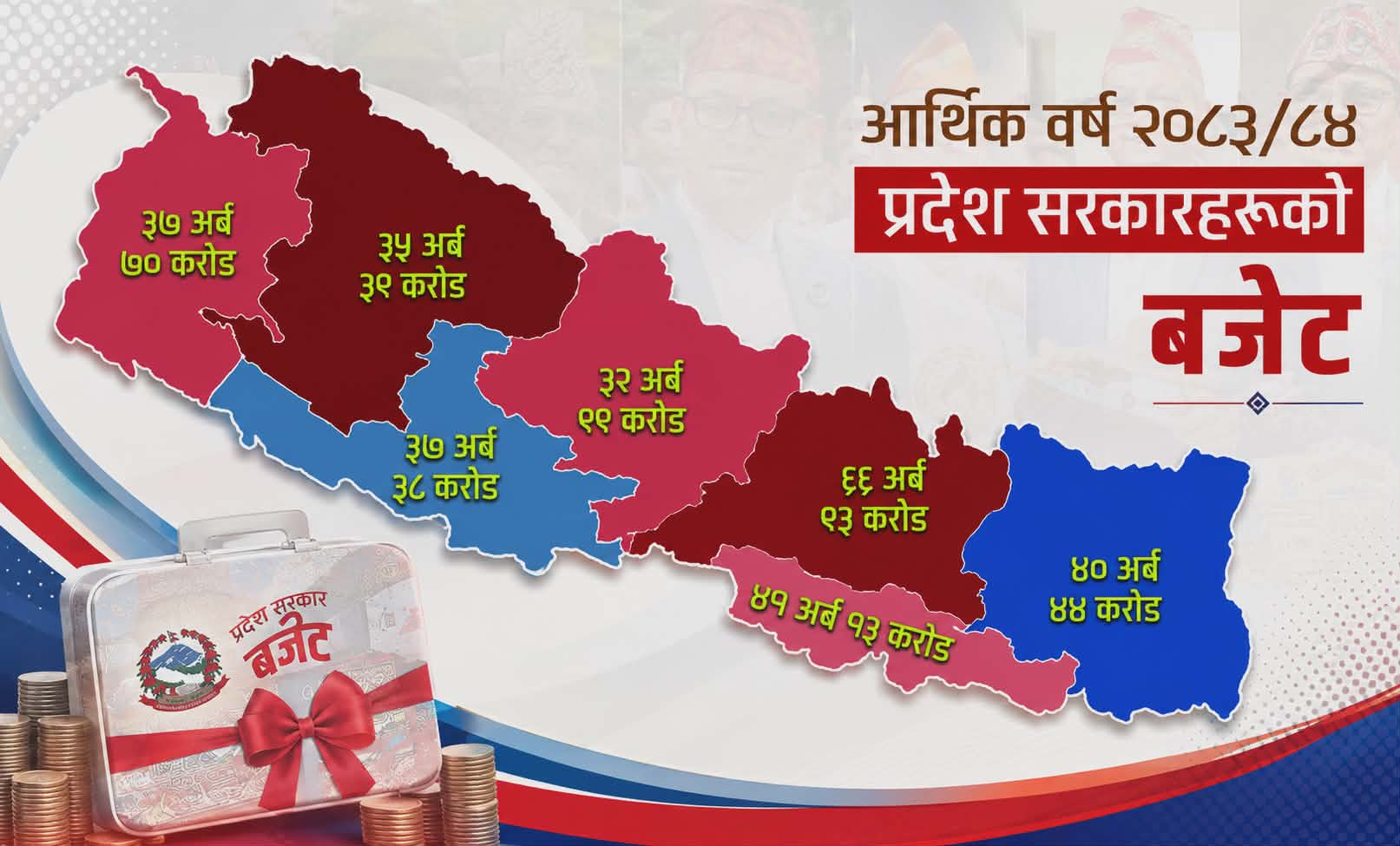 सातै प्रदेशको आगामी आर्थिक वर्ष २०८३/८४ को बजेट: पूर्वाधार, कृषि र स्वास्थ्यमा जोड