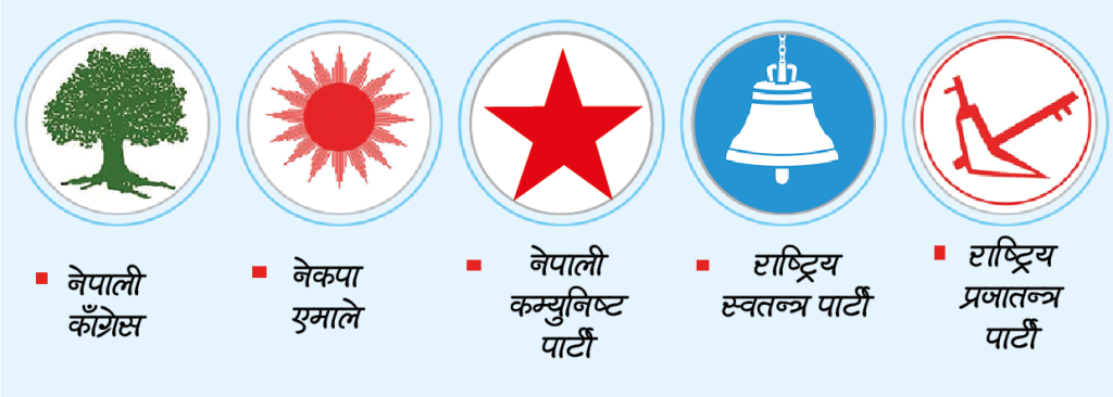 भक्तपुर क्षेत्र १ मा रोचक प्रतिस्पर्धा : बलियो पकड बनाएको नेमकिपालाई नयाँ दलहरुको चुनौति